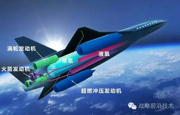 高超聲速飛行器類型及其應(yīng)用前景，高超聲速飛行器類型及其廣闊應(yīng)用前景