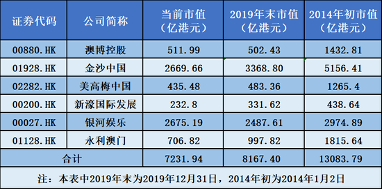 澳門彩票的未來展望，聚焦2025年六開獎(jiǎng)結(jié)果及未來管理策略，澳門彩票未來展望，聚焦2025年六開獎(jiǎng)結(jié)果與未來管理策略的挑戰(zhàn)與機(jī)遇