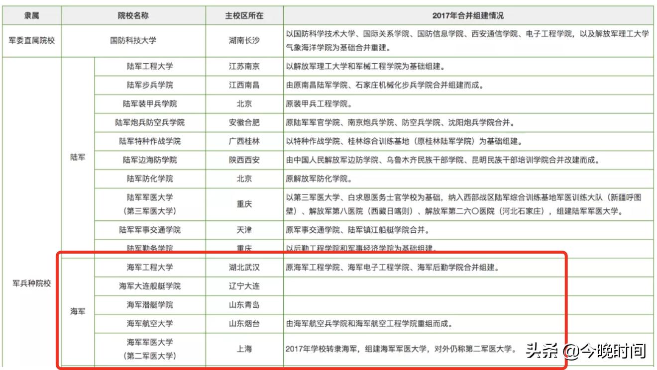 中國人民空軍航空大學錄取分數(shù)線解析，中國人民空軍航空大學錄取分數(shù)線詳解