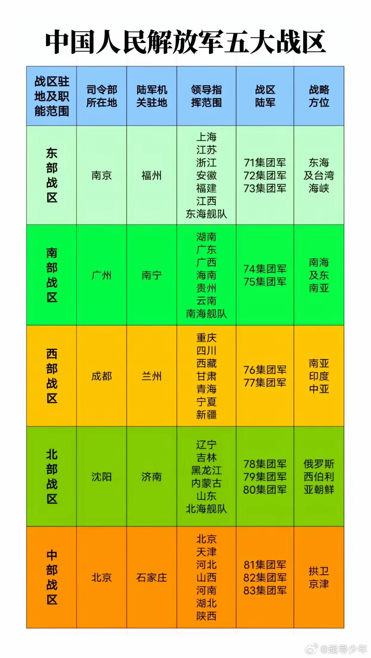 解放軍戰(zhàn)區(qū)劃分及其戰(zhàn)略意義，解放軍戰(zhàn)區(qū)劃分及其深層戰(zhàn)略意義解析