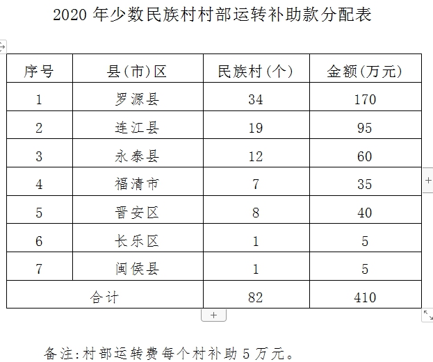 羅源縣少將名單一覽表，羅源縣少將名單概覽