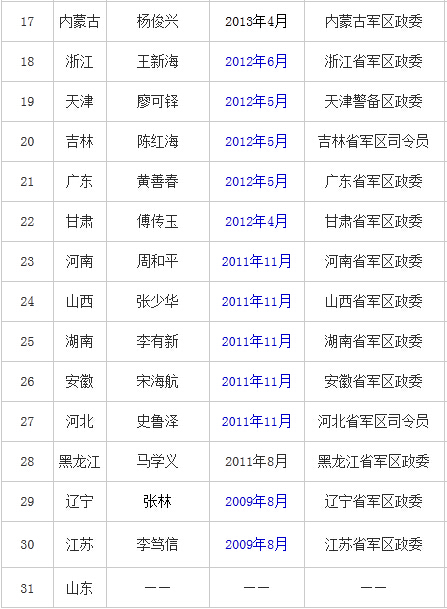 解放軍歷任正副總參謀長(zhǎng)及其歷史貢獻(xiàn)，解放軍歷任正副總參謀長(zhǎng)及其歷史貢獻(xiàn)概覽