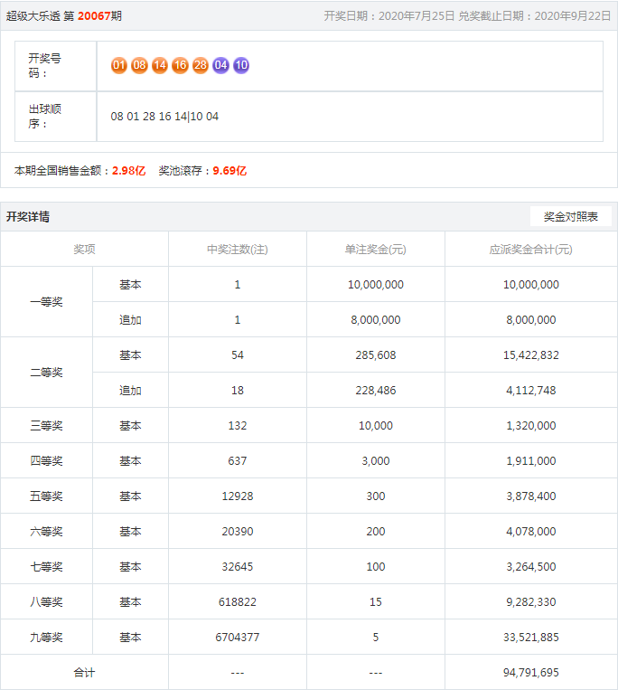 王中王今晚一肖開(kāi)獎(jiǎng)結(jié)果揭曉，揭秘彩票背后的秘密，王中王今晚一肖開(kāi)獎(jiǎng)結(jié)果揭曉，彩票背后的秘密大揭秘