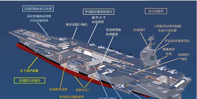 美國(guó)在建航空母艦，力量與技術(shù)的完美結(jié)合，美國(guó)航空母艦，力量與技術(shù)的巔峰結(jié)合