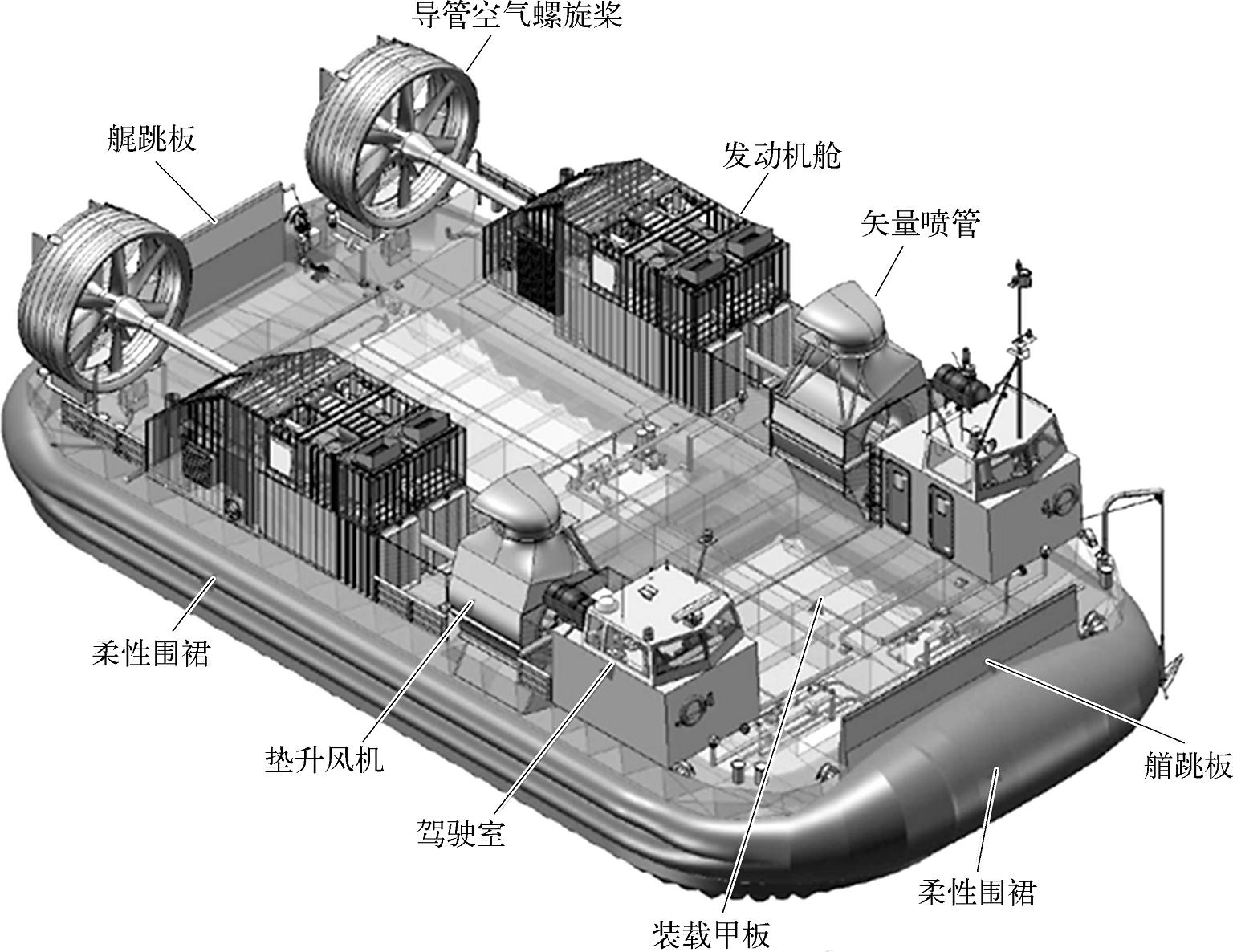 氣墊船的動力系統(tǒng)研究，氣墊船動力系統(tǒng)深度研究