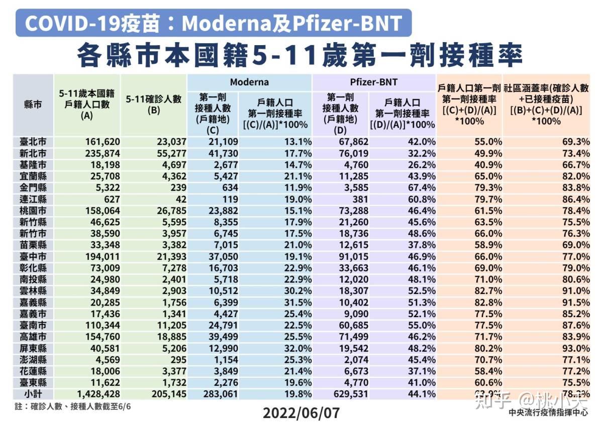 臺(tái)灣各地區(qū)疫情最新情況，臺(tái)灣各地區(qū)疫情最新動(dòng)態(tài)更新