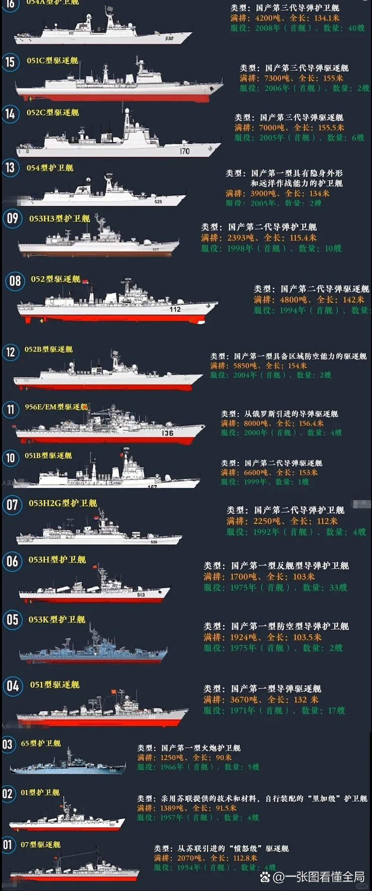我國艦艇型號及噸位，海軍力量的壯麗畫卷，中國海軍力量，艦艇型號與噸位展現(xiàn)壯麗畫卷