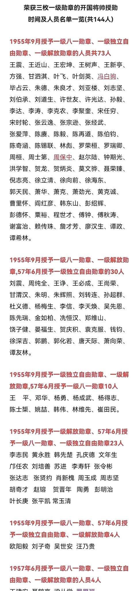 歷年八一勛章獲得者名單，榮耀與貢獻(xiàn)的見證，歷年八一勛章獲得者名單，榮耀與貢獻(xiàn)的見證者