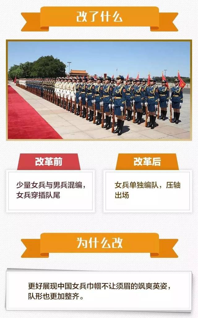 軍改背景下的部隊變化，新氣象、新風(fēng)貌、新動力，軍改背景下的部隊新氣象、新風(fēng)貌、新動力展現(xiàn)三大變化
