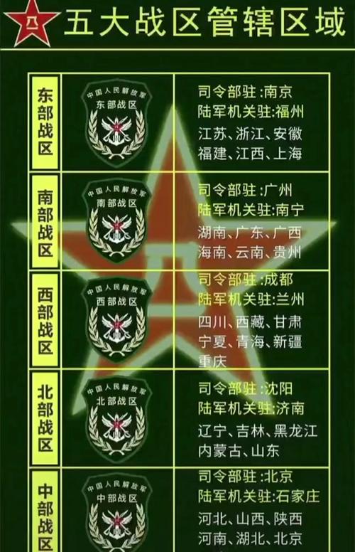 中國空降兵部隊的分布與重要性，中國空降兵部隊的分布及其戰(zhàn)略重要性