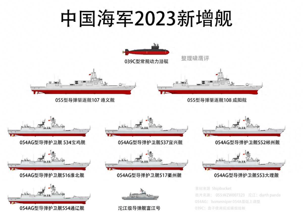 關(guān)于我國海軍艦艇055型驅(qū)逐艦全部服役的最新動態(tài)，我國海軍艦艇055型驅(qū)逐艦全面服役最新動態(tài)