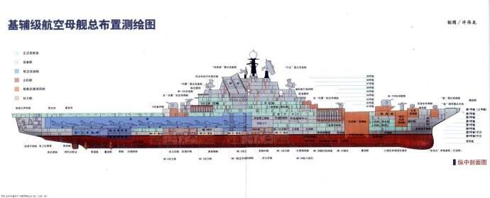 航空母艦結(jié)構(gòu)，深入解析與探討，航空母艦結(jié)構(gòu)深度解析與探討