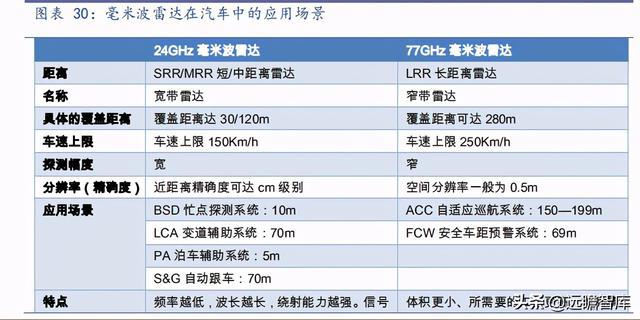 毫米波雷達(dá)的價(jià)格及其影響因素，一個(gè)深度解析，毫米波雷達(dá)價(jià)格深度解析，影響因素全解析