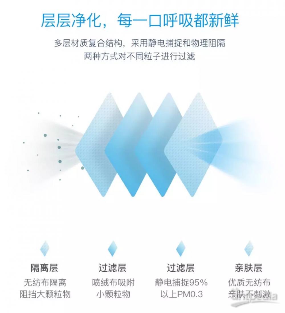 N95口罩的組成結(jié)構(gòu)圖及其技術(shù)特點，N95口罩組成結(jié)構(gòu)圖與核心技術(shù)特點解析