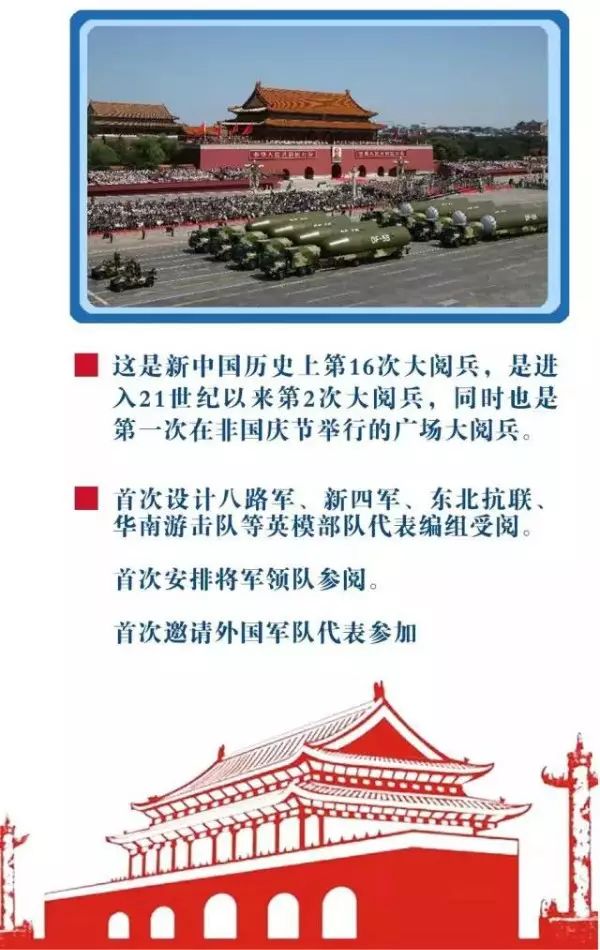 十大國家閱兵儀式，榮耀與力量的展現(xiàn)，十大國家閱兵儀式，榮耀與力量的盛大展現(xiàn)