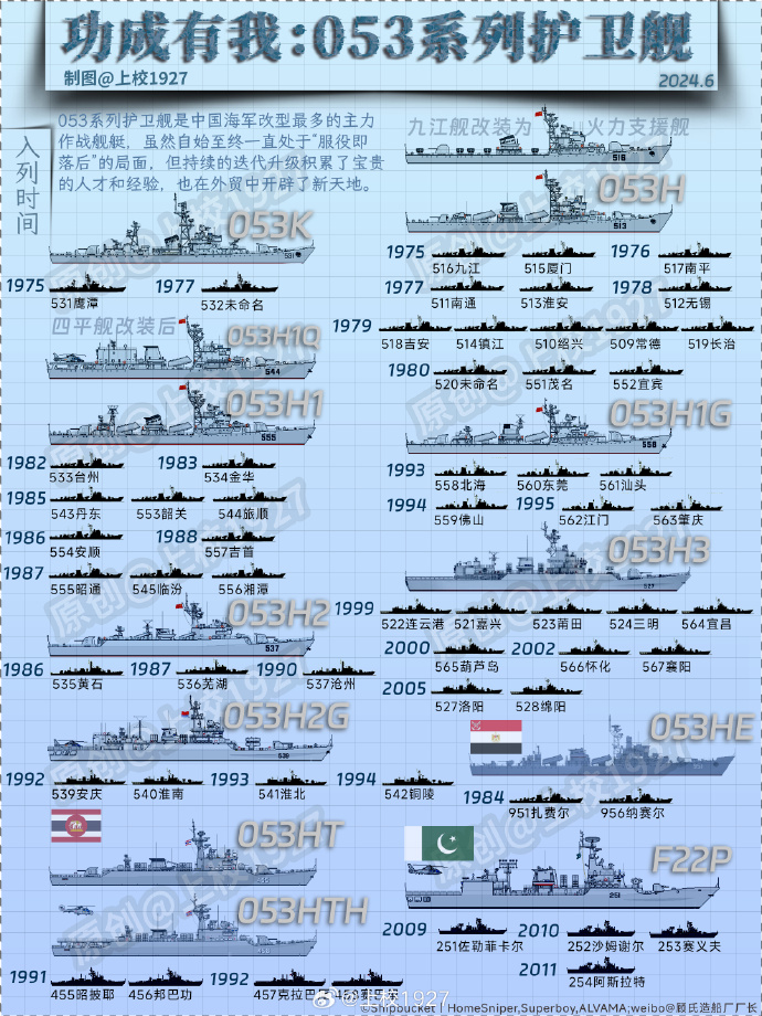 關(guān)于051型軍艦全部退役了嗎？的探討，關(guān)于051型軍艦是否全部退役的探討