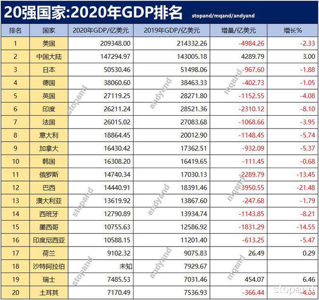 世界強國排名2020前十，深度解讀與趨勢分析，世界強國排名榜TOP10深度解讀及趨勢分析 2020年展望