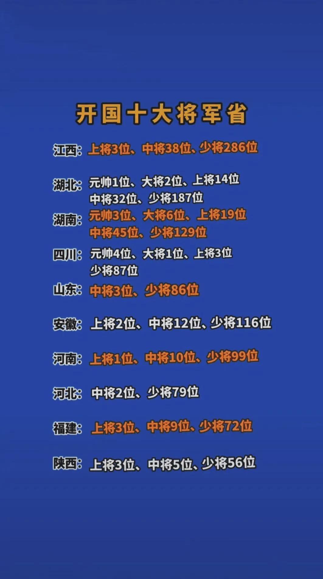 全國在職將軍數(shù)量概況，全國在職將軍數(shù)量概覽