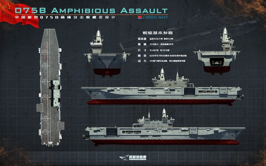關(guān)于我國(guó)最新型兩棲攻擊艦——075型兩棲攻擊艦的最大排水量研究，關(guān)于我國(guó)最新型兩棲攻擊艦——揭秘075型兩棲攻擊艦最大排水量的研究