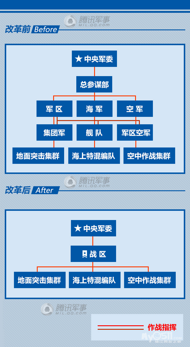 對(duì)歷史上最強(qiáng)軍改革認(rèn)識(shí)，歷史上最強(qiáng)軍改革深度解析