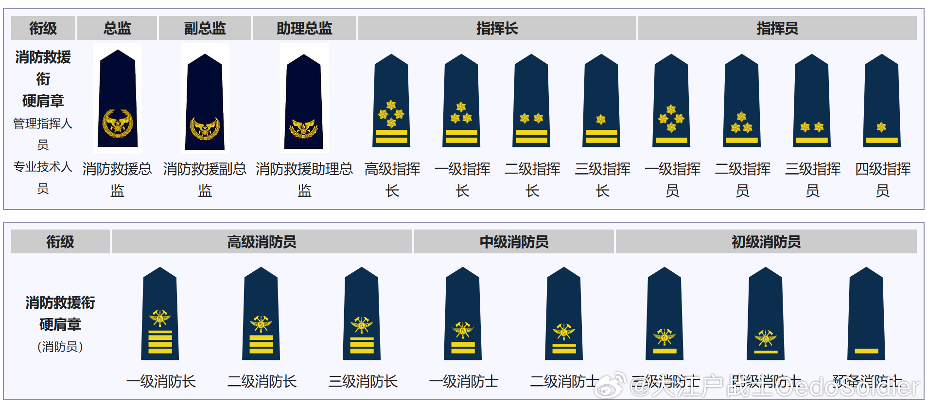 軍銜制對(duì)應(yīng)表，解析與探討，軍銜制對(duì)應(yīng)表詳解，解析與探討