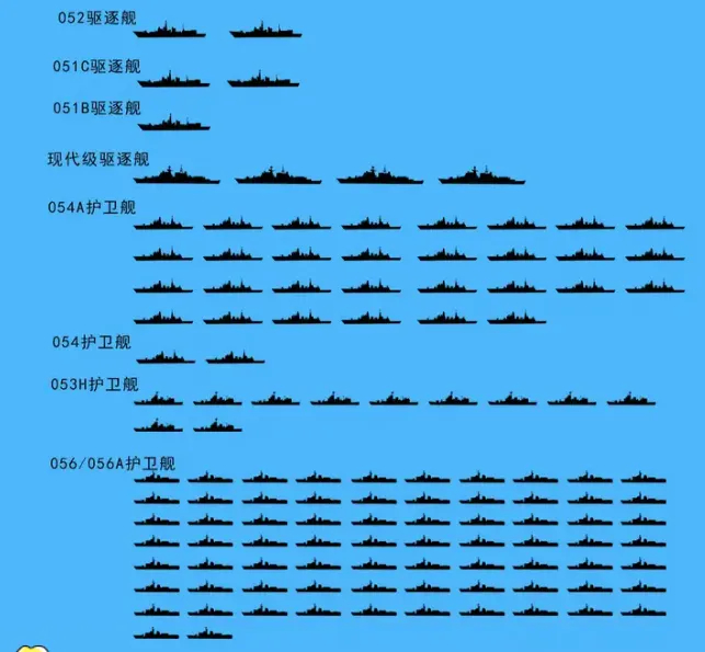 中國海軍2023年艦艇一覽表，強大的艦隊實力與未來展望，中國海軍2023年艦艇概覽，強大艦隊實力展望未來