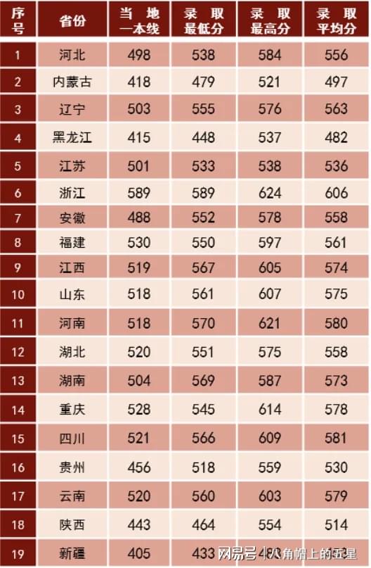 山東青島海軍潛艇學(xué)院錄取分?jǐn)?shù)線解析，山東青島海軍潛艇學(xué)院錄取分?jǐn)?shù)線詳解