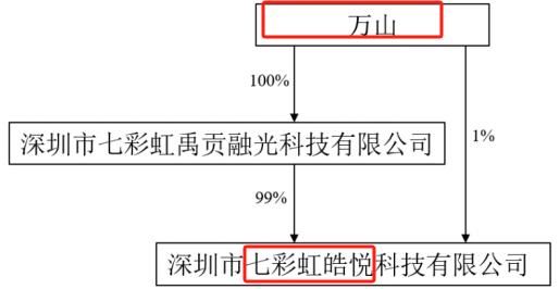 萬山為何看上旗天科技，深度解析與前景展望，深度解析萬山投資旗天科技背后的原因及前景展望