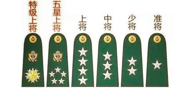 現(xiàn)役中將軍銜級(jí)別的深度解析，現(xiàn)役中將軍銜級(jí)別的深度解讀