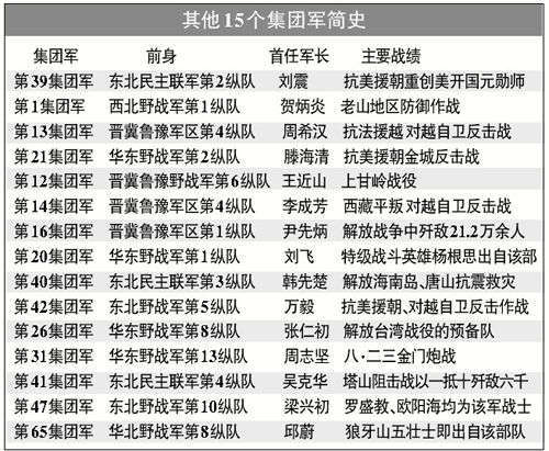 探究47集團(tuán)軍裁撤后的去向，揭秘，揭秘47集團(tuán)軍裁撤后的去向與未來(lái)展望