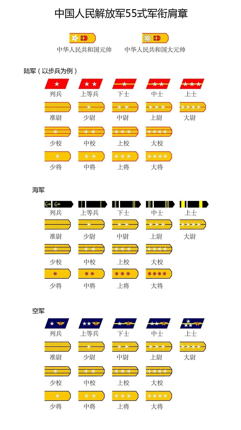 中國海軍軍銜一覽表，榮耀與責任，中國海軍軍銜概覽，榮耀與責任之旅