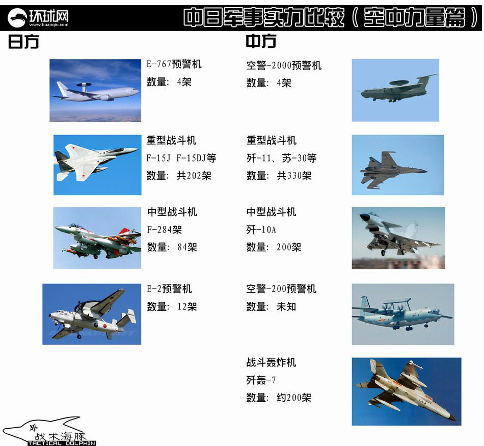 中國(guó)戰(zhàn)斗機(jī)排行榜前十名，中國(guó)戰(zhàn)斗機(jī)排行榜前十名揭曉