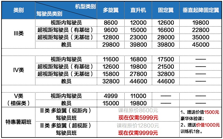 關(guān)于AOPA無人機(jī)駕駛證的費(fèi)用解析，AOPA無人機(jī)駕駛證費(fèi)用全面解析