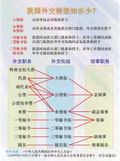 中國(guó)外交部領(lǐng)導(dǎo)名單及其角色概述，中國(guó)外交部領(lǐng)導(dǎo)名單與角色概述簡(jiǎn)介