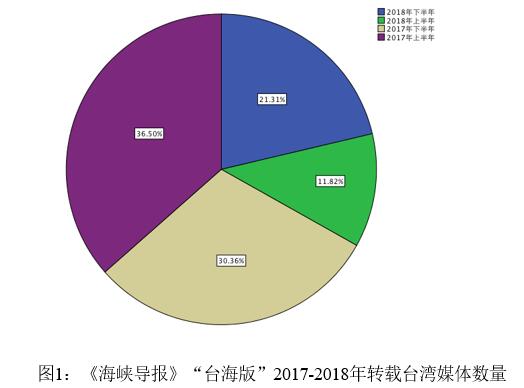 海峽兩岸新聞傳播現(xiàn)狀及分析，海峽兩岸新聞傳播現(xiàn)狀深度解析與探討