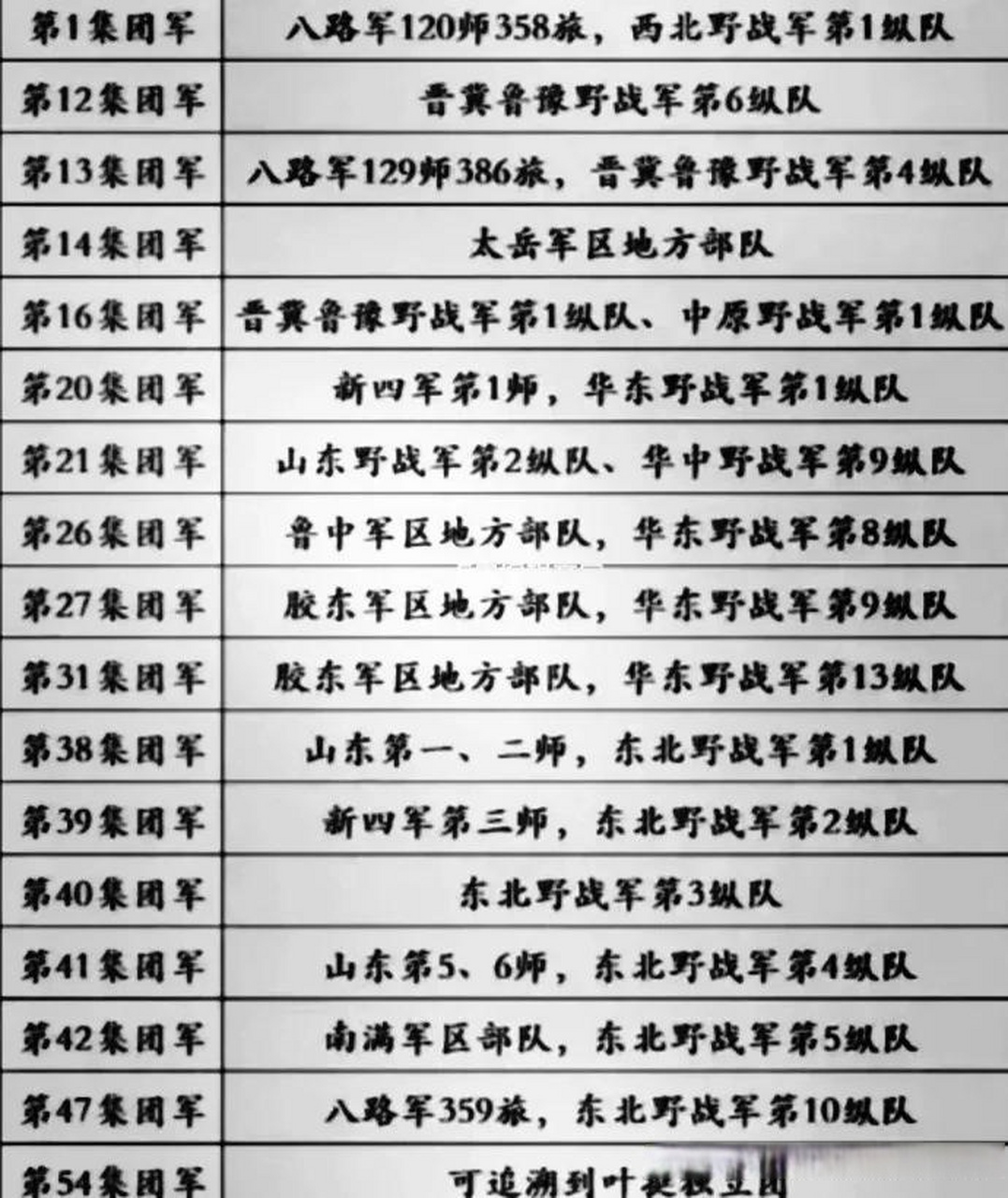 關(guān)于中國(guó)陸軍第14集團(tuán)軍各師去向的最新動(dòng)態(tài)分析，中國(guó)陸軍第14集團(tuán)軍各師最新動(dòng)態(tài)分析，揭秘去向與戰(zhàn)略部署