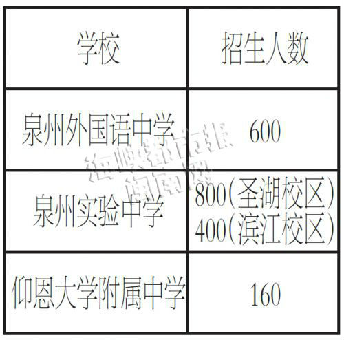 泉州實(shí)驗(yàn)中學(xué)復(fù)讀之路，探索與成長(zhǎng)，泉州實(shí)驗(yàn)中學(xué)復(fù)讀之路，探索與成長(zhǎng)之旅