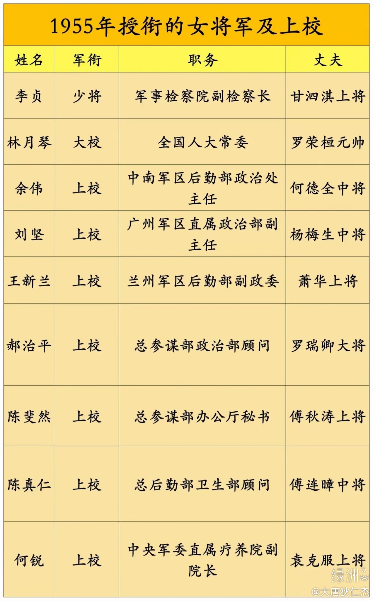 最近授銜上將名單，解讀新晉將領(lǐng)的崛起與國(guó)防力量的增強(qiáng)，新晉將領(lǐng)崛起與國(guó)防力量增強(qiáng)，最近授銜上將名單解讀