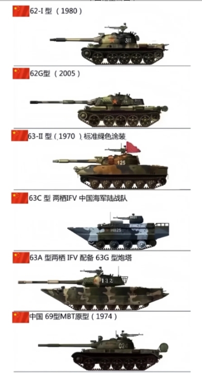 中國重型裝甲師編制研究，中國重型裝甲師編制深度研究