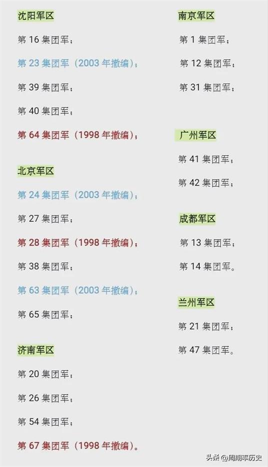 一個(gè)集團(tuán)軍的人數(shù)，深度解析中國軍隊(duì)的編制與力量，中國軍隊(duì)集團(tuán)軍編制與力量的深度解析