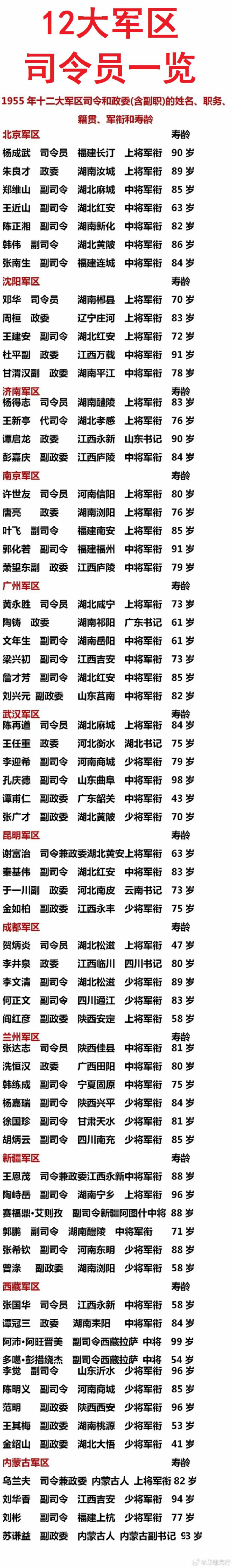 關于中國人民解放軍陸軍第21集團軍歷任領導名錄的文章，中國人民解放軍陸軍第21集團軍歷任領導名錄概覽