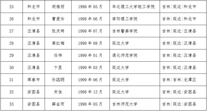 女兵初審初檢，2020年的挑戰(zhàn)與機遇，女兵初審初檢的挑戰(zhàn)與機遇，2020年展望