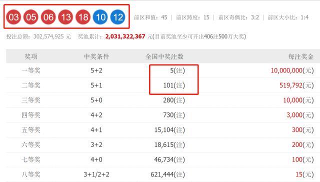 澳門六開獎結(jié)果2023開獎記錄查詢網(wǎng)站，探索與解析，澳門六開獎結(jié)果2023年開獎記錄查詢網(wǎng)站解析與探索