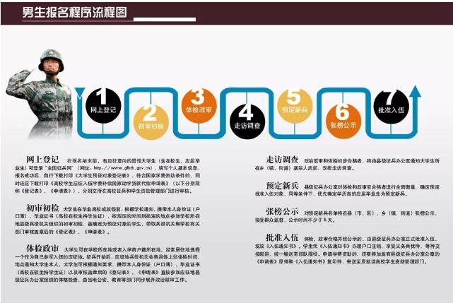 一年兩次征兵的意義，深化國防建設(shè)，培養(yǎng)高素質(zhì)人才，一年兩次征兵，深化國防建設(shè)，培養(yǎng)高素質(zhì)人才的關(guān)鍵舉措