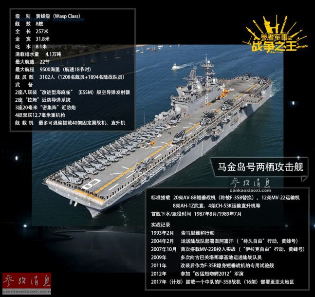大黃蜂級兩棲攻擊艦參數(shù)詳解，大黃蜂級兩棲攻擊艦參數(shù)全面解析