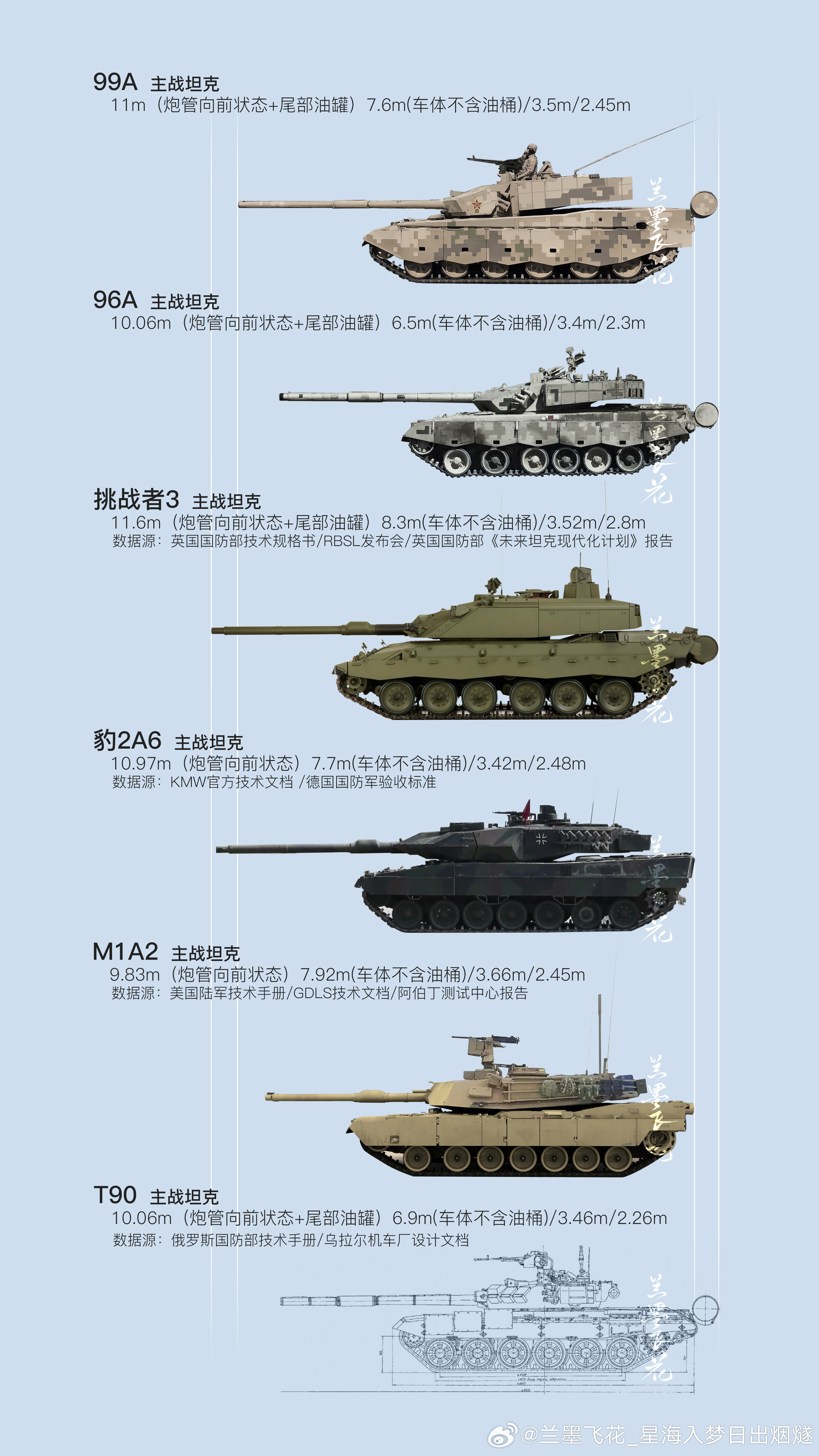 印度阿瓊與中國99A主戰(zhàn)坦克對比研究，印度阿瓊與中國99A主戰(zhàn)坦克對比研究分析