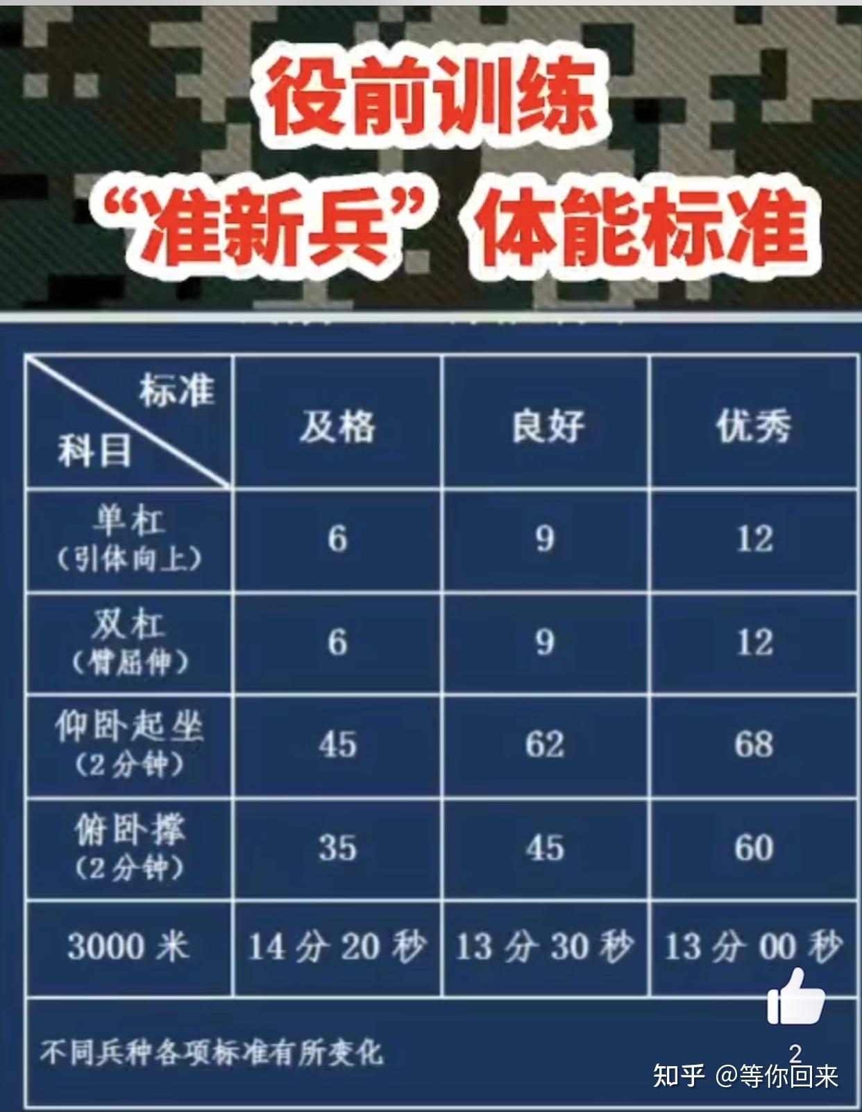 新兵訓(xùn)練時(shí)間長度，深度解析訓(xùn)練周期及其重要性，新兵訓(xùn)練周期深度解析，時(shí)長與重要性探討