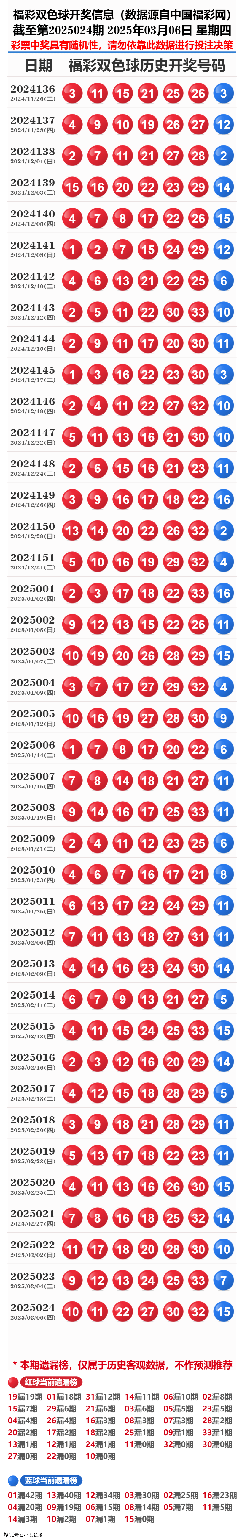揭秘2025新奧歷史開獎記錄表一，數(shù)據(jù)與趨勢的深度解析，揭秘2025新奧歷史開獎記錄表一，數(shù)據(jù)與趨勢深度解析報告