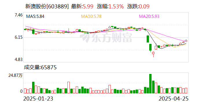 新澳2025年最新消息