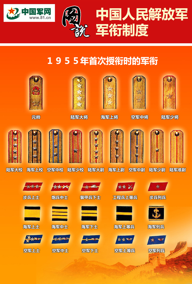 中國最高的軍銜等級及標(biāo)志，榮耀的象征，中國最高軍銜等級與標(biāo)志，榮耀的象征解讀